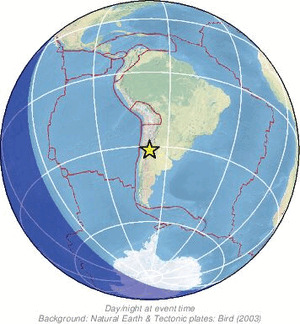 Global view