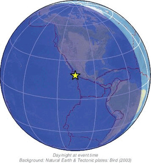 Global view