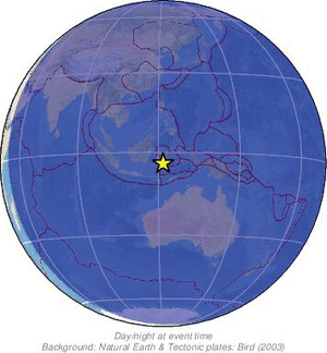 Global view