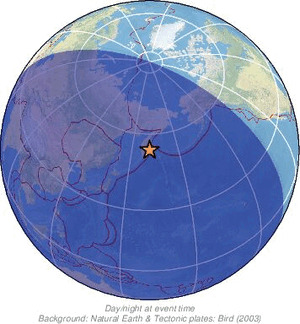 Global view
