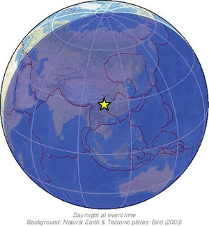Global view