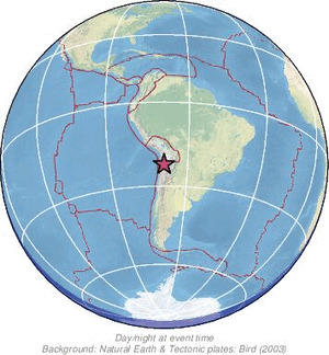 Global view