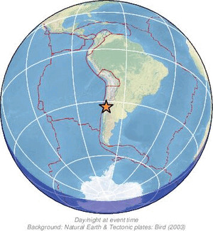Global view