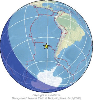 Global view