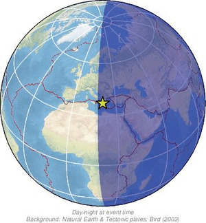 Global view