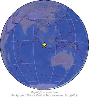 Global view