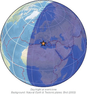 Global view