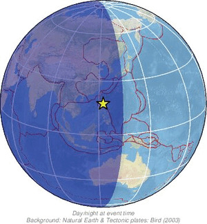 Global view