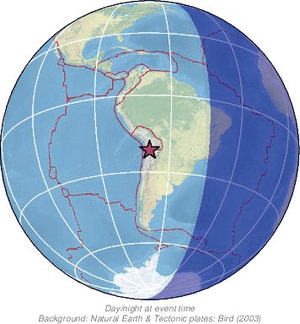Global view