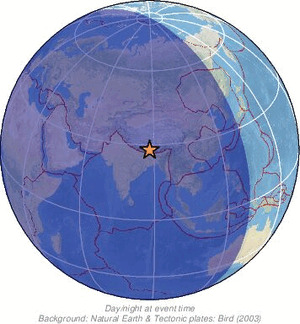 Global view