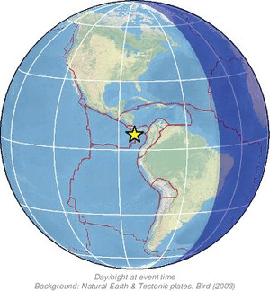 Global view