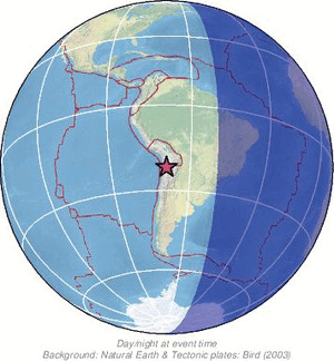 Global view