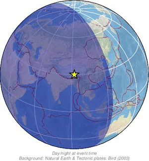 Global view