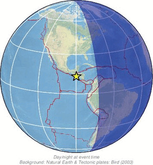 Global view