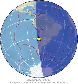 Global view