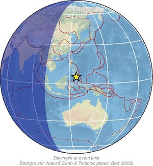 Global view