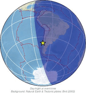 Global view