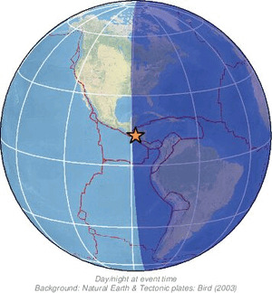 Global view