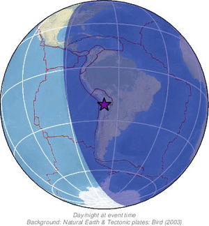 Global view