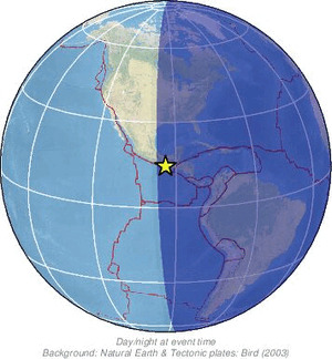 Global view