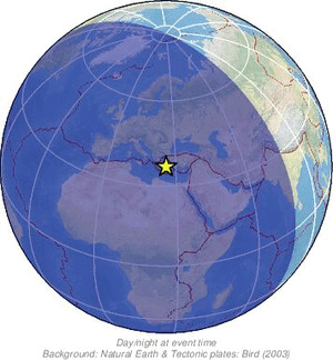 Global view