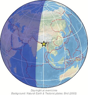 Global view