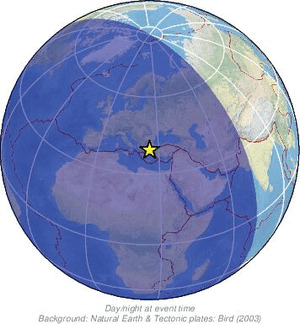Global view