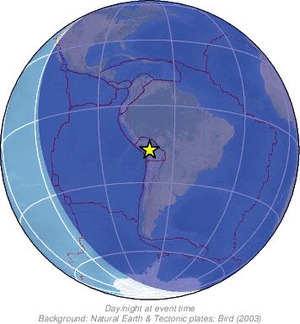 Global view