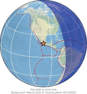 Global view