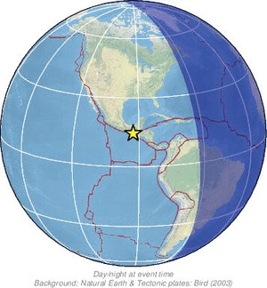 Global view