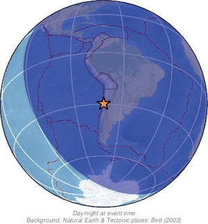 Global view
