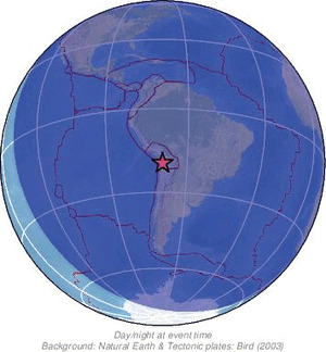 Global view