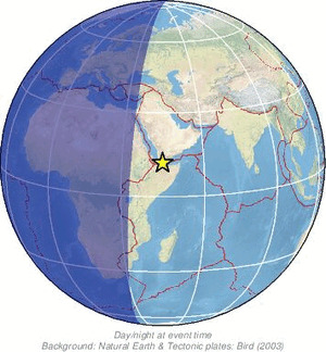 Global view