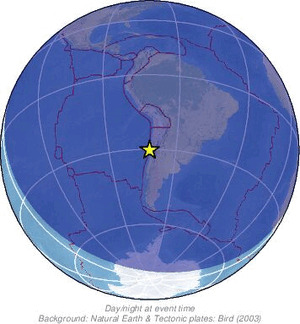 Global view