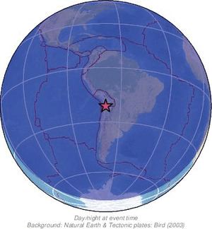 Global view