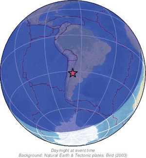 Global view