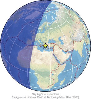 Global view