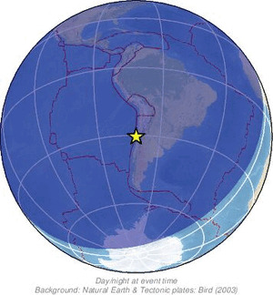 Global view