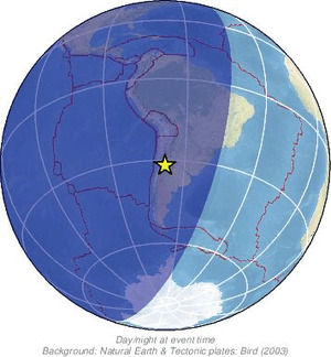 Global view