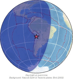 Global view