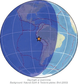 Global view