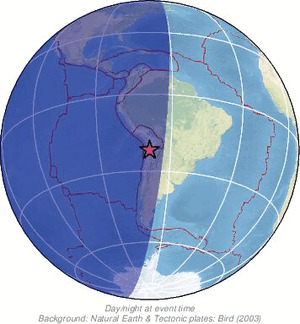 Global view