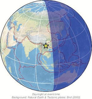 Global view