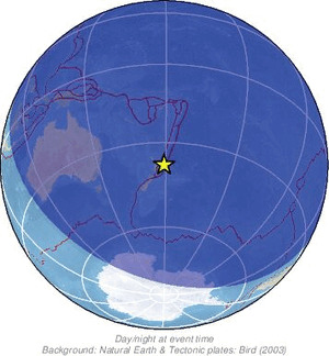 Global view