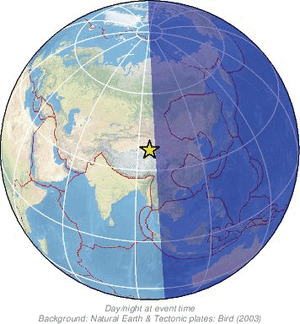 Global view