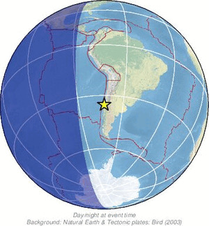 Global view