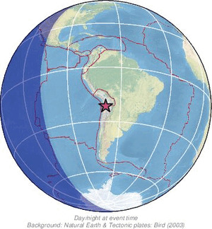 Global view
