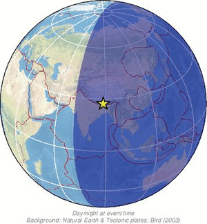 Global view
