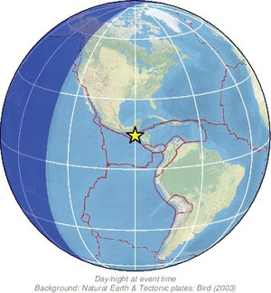 Global view