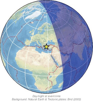 Global view